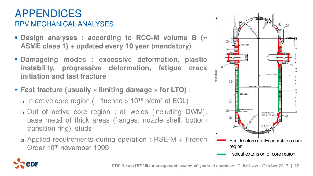 appendices rpv mechanical analyses