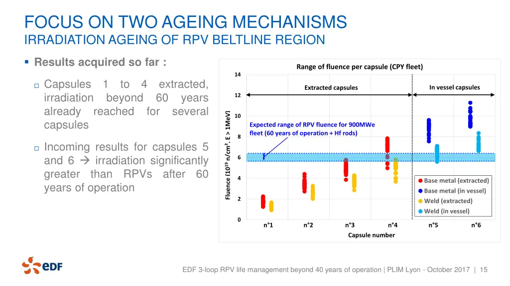 focus on two ageing mechanisms irradiation ageing 4