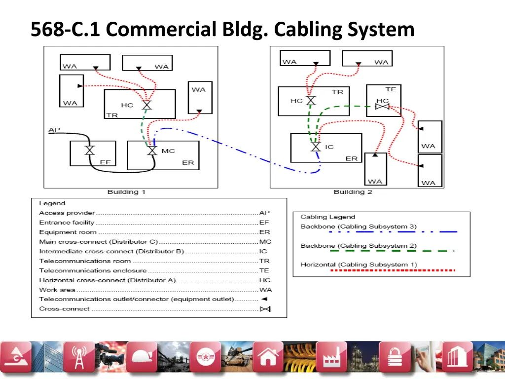 568 c 1 commercial bldg cabling system 1