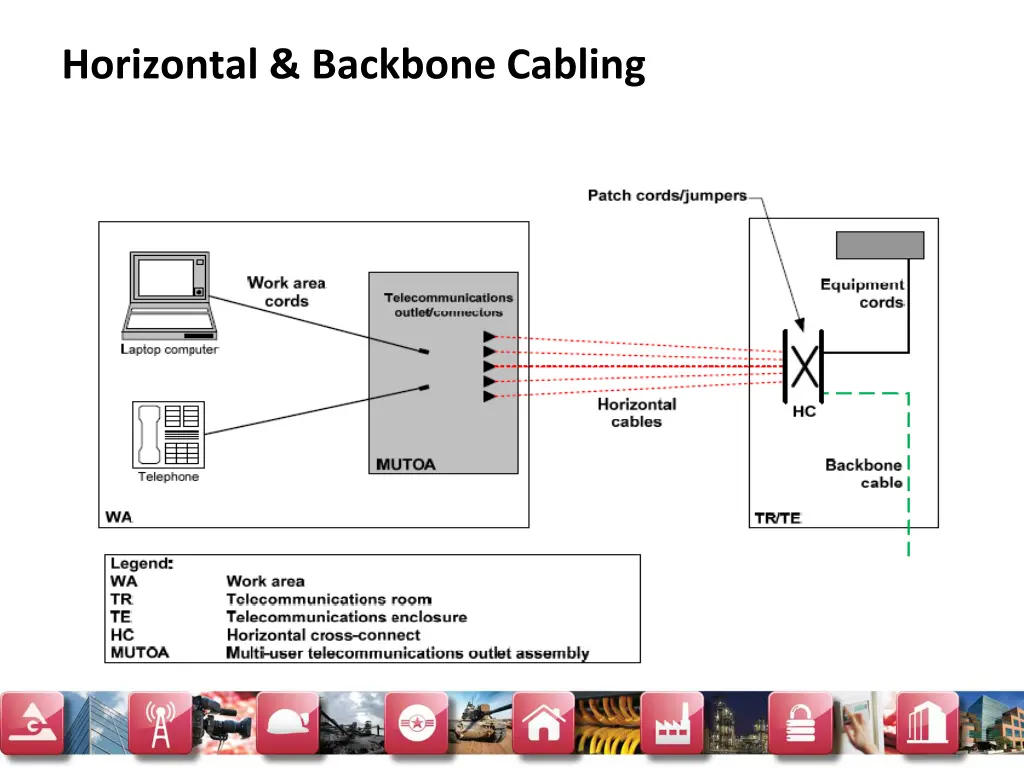 horizontal backbone cabling 4