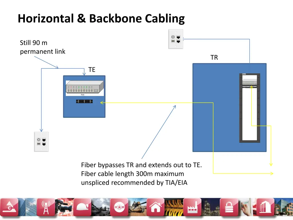 horizontal backbone cabling 5