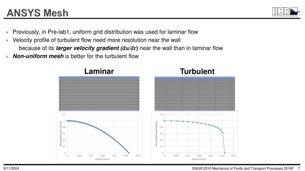 previously in pre lab1 uniform grid distribution