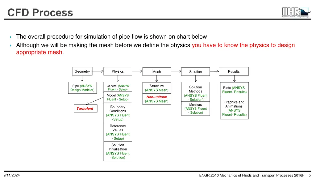 the overall procedure for simulation of pipe flow