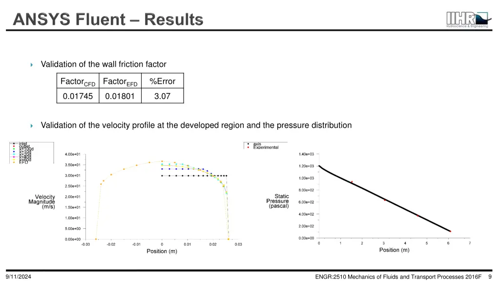 validation of the wall friction factor