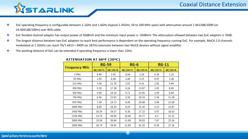 coaxial distance extension