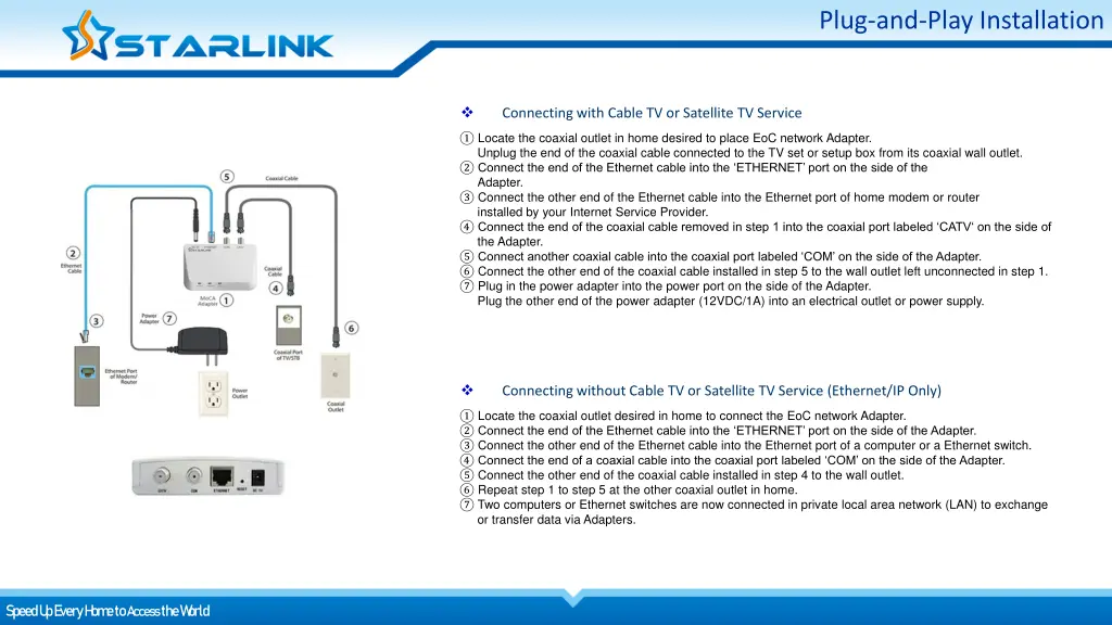 plug and play installation