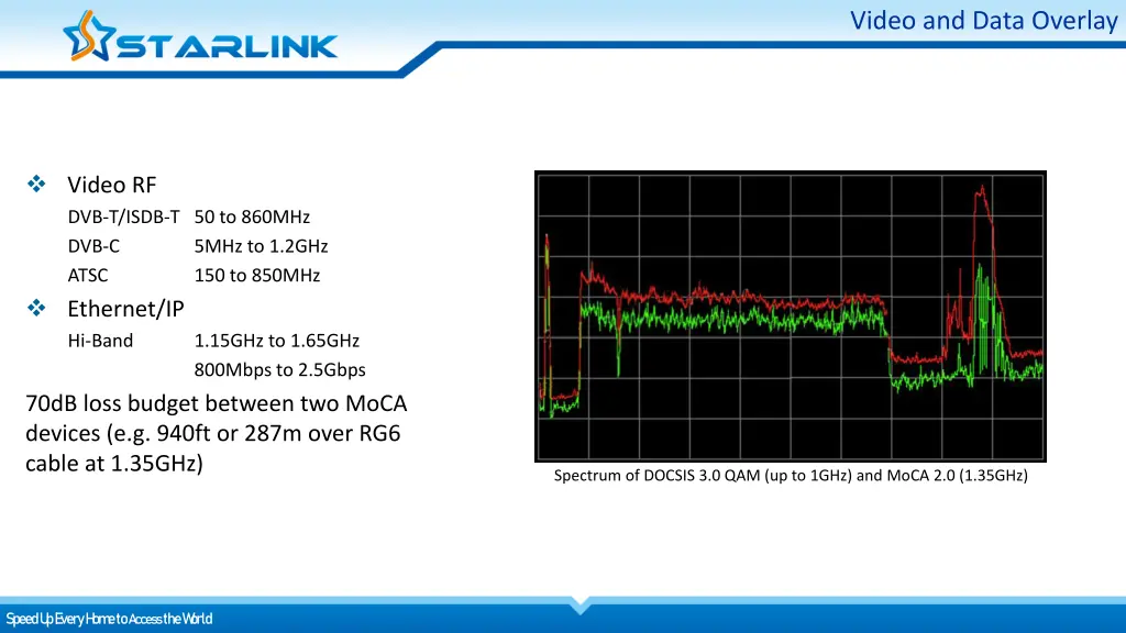 video and data overlay