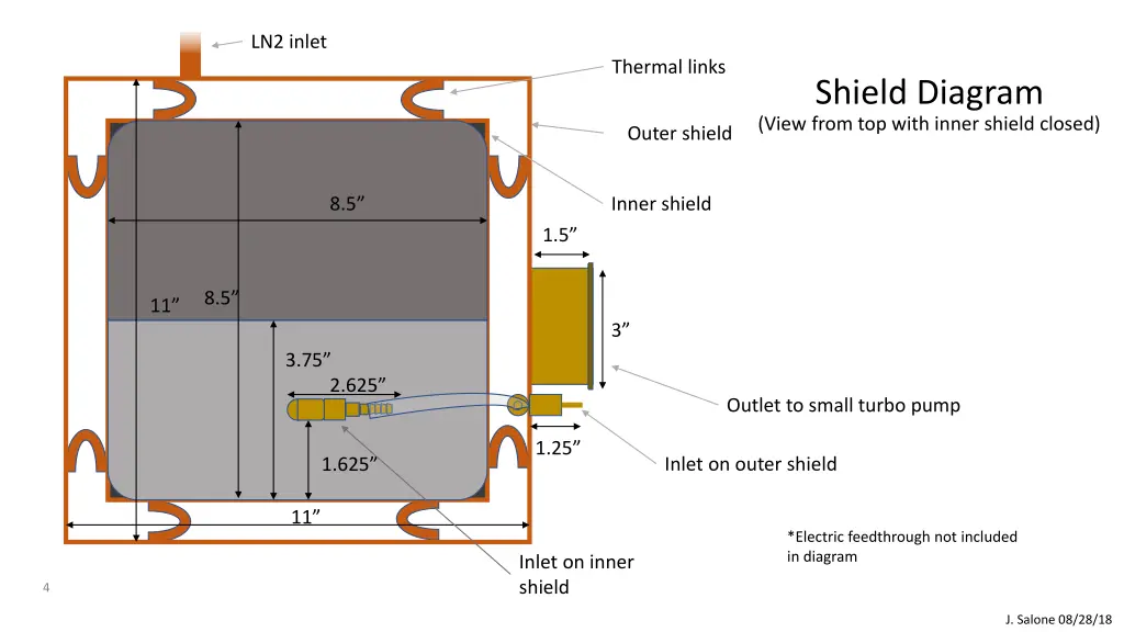 ln2 inlet