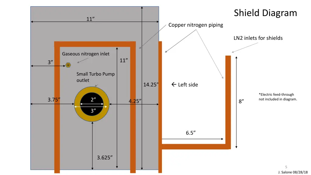 shield diagram