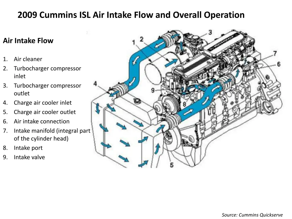 2009 cummins isl air intake flow and overall