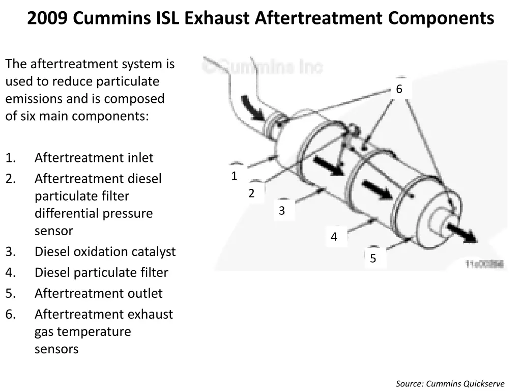 2009 cummins isl exhaust aftertreatment components