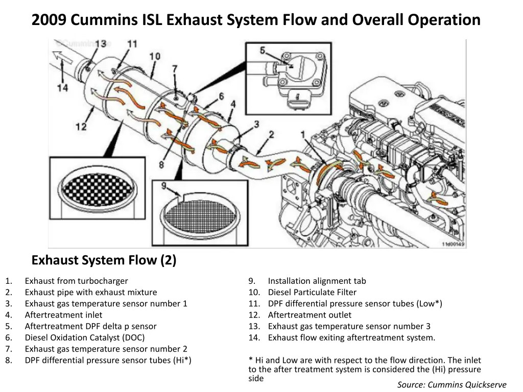 2009 cummins isl exhaust system flow and overall 1