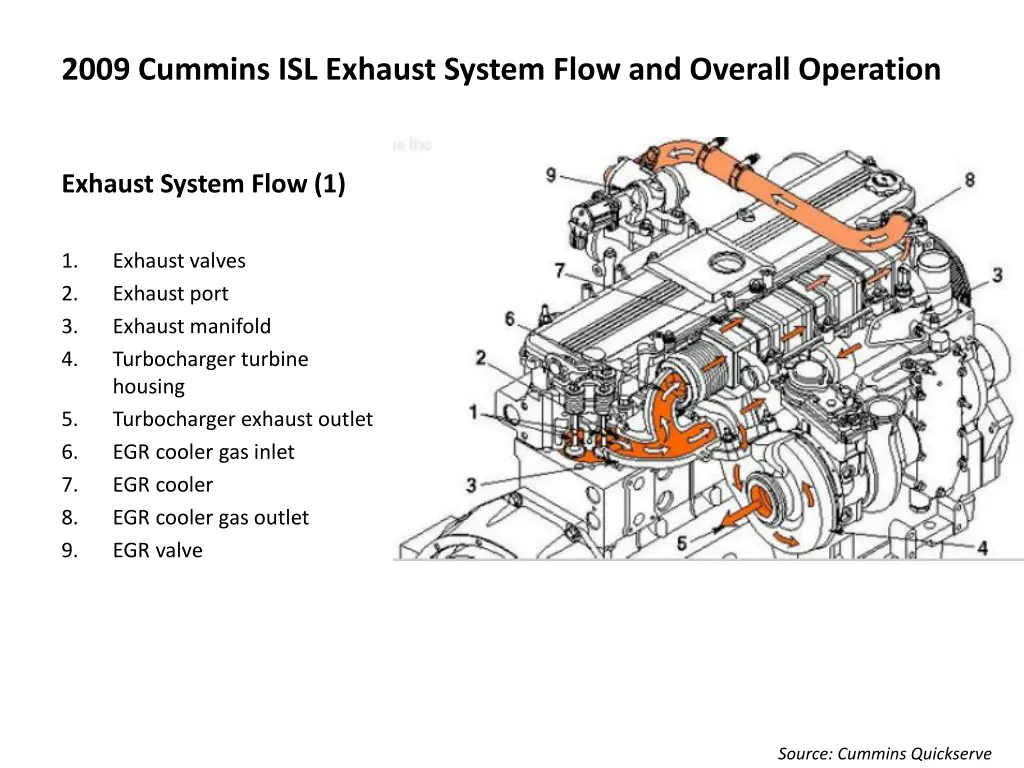 2009 cummins isl exhaust system flow and overall