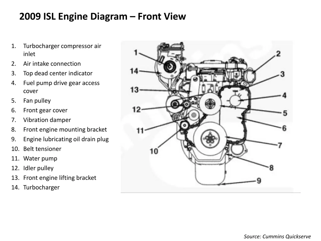 2009 isl engine diagram front view