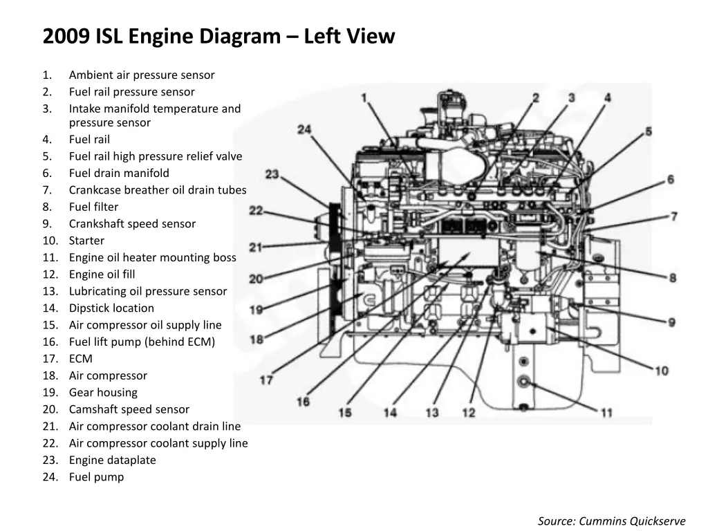 2009 isl engine diagram left view