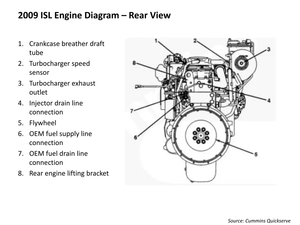 2009 isl engine diagram rear view