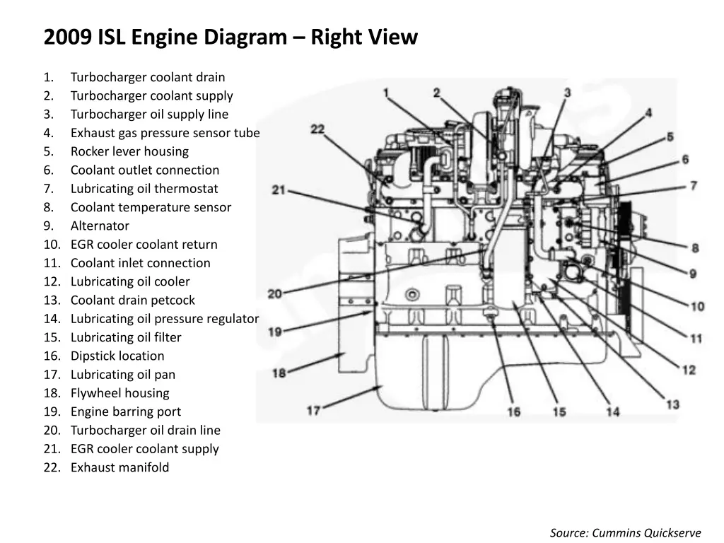 2009 isl engine diagram right view