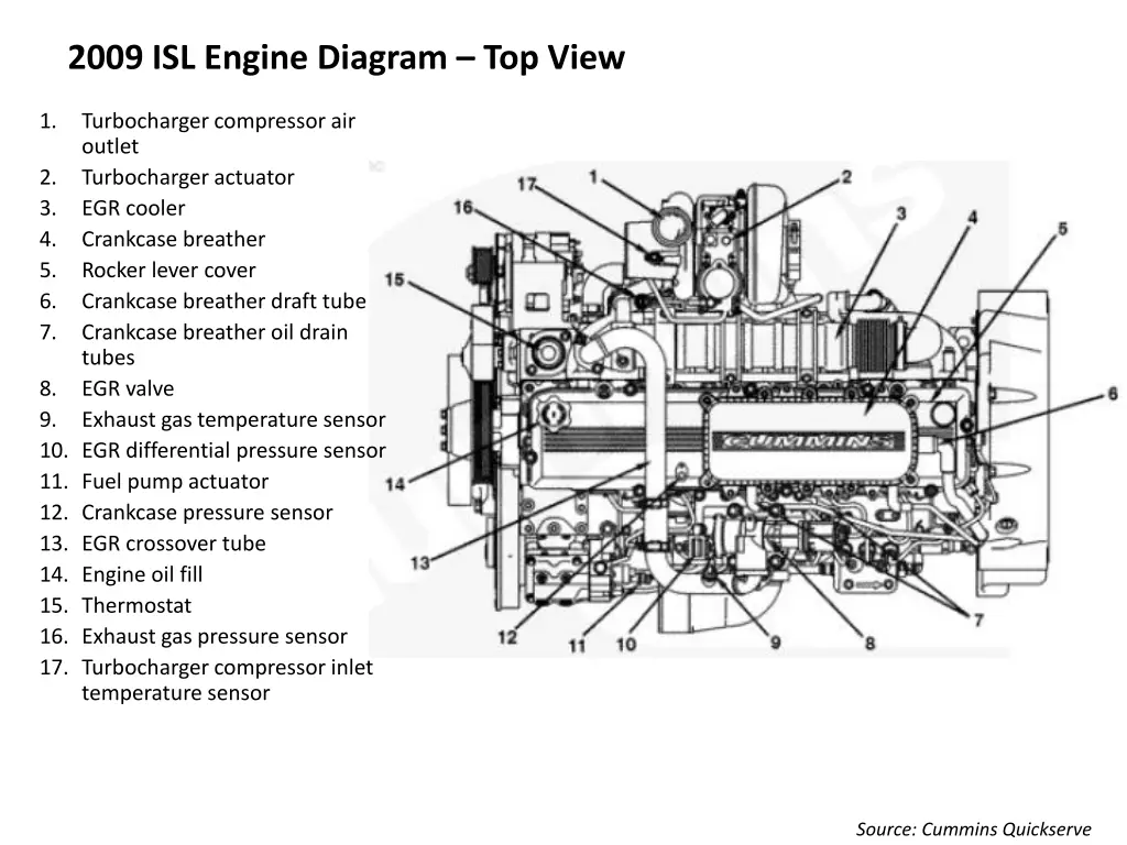 2009 isl engine diagram top view