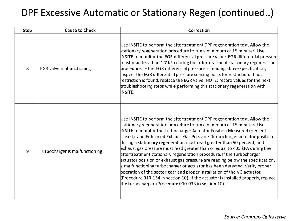 dpf excessive automatic or stationary regen 1