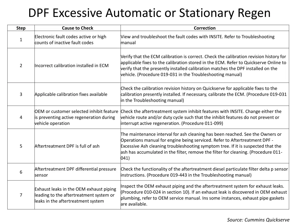 dpf excessive automatic or stationary regen