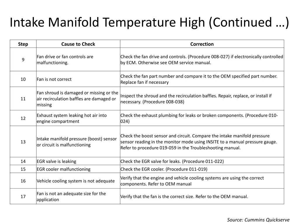 intake manifold temperature high continued