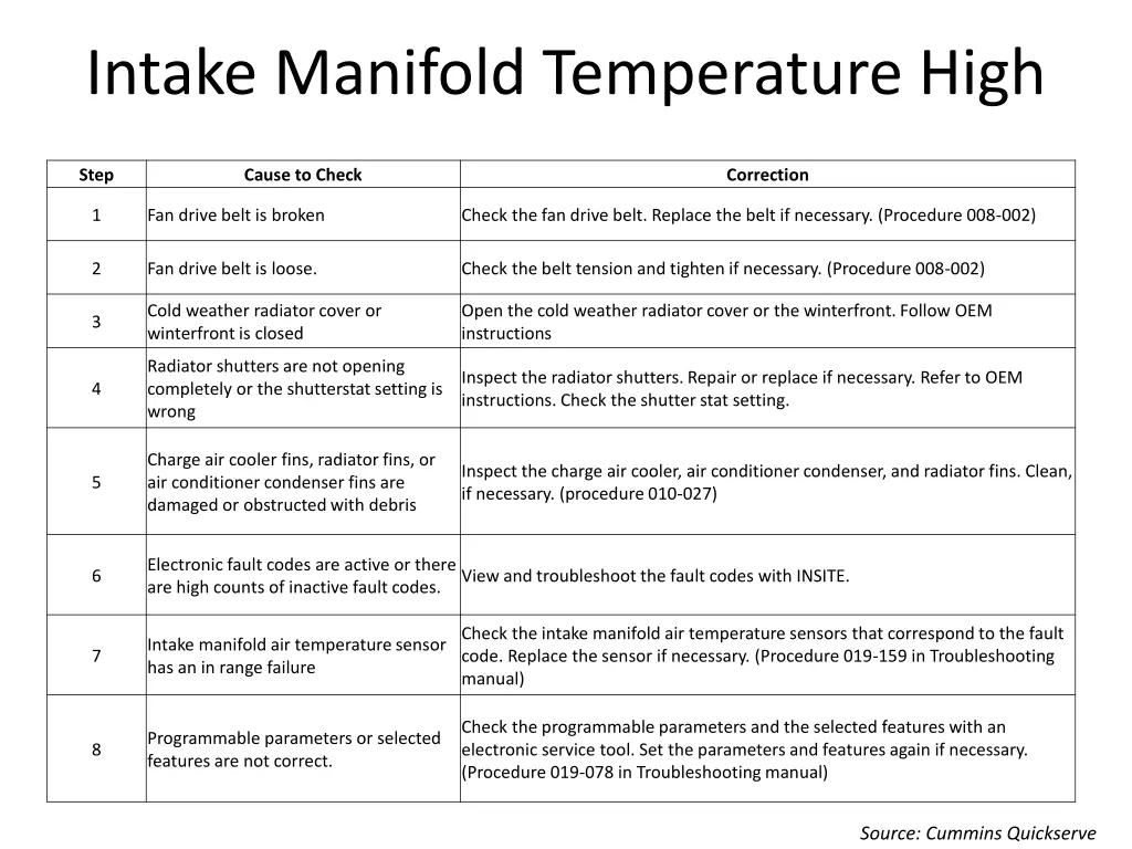 intake manifold temperature high