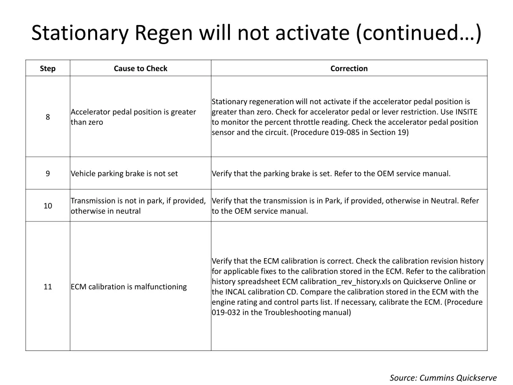 stationary regen will not activate continued