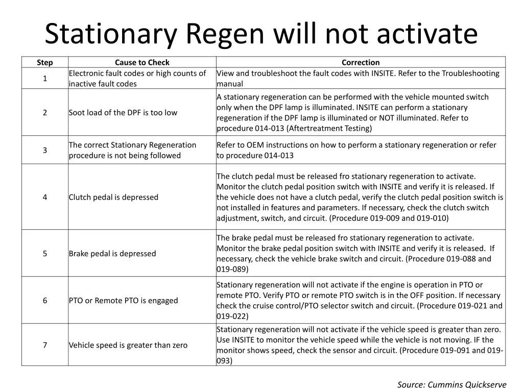 stationary regen will not activate