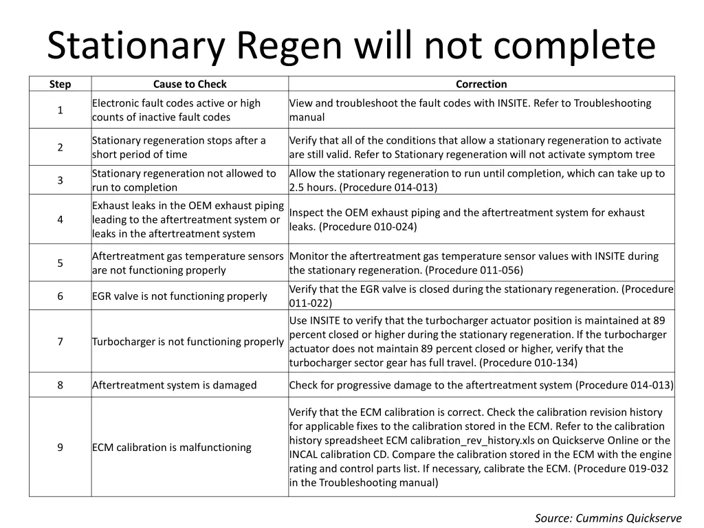 stationary regen will not complete