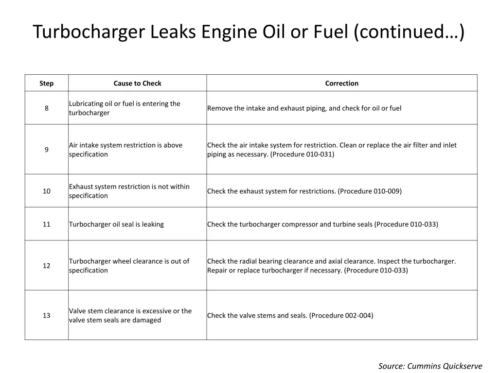 turbocharger leaks engine oil or fuel continued