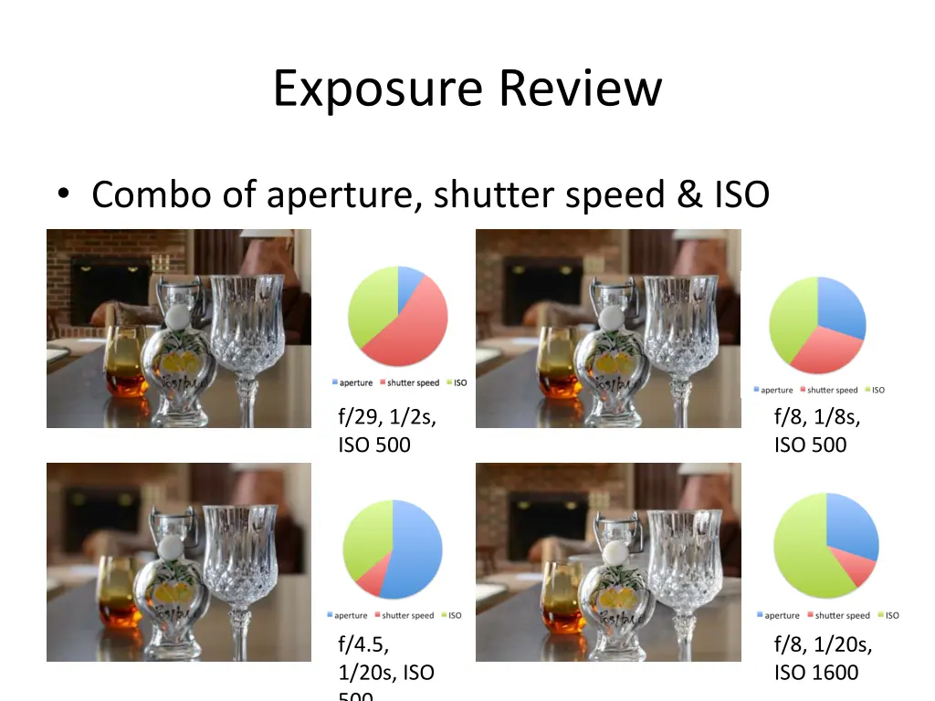 exposure review