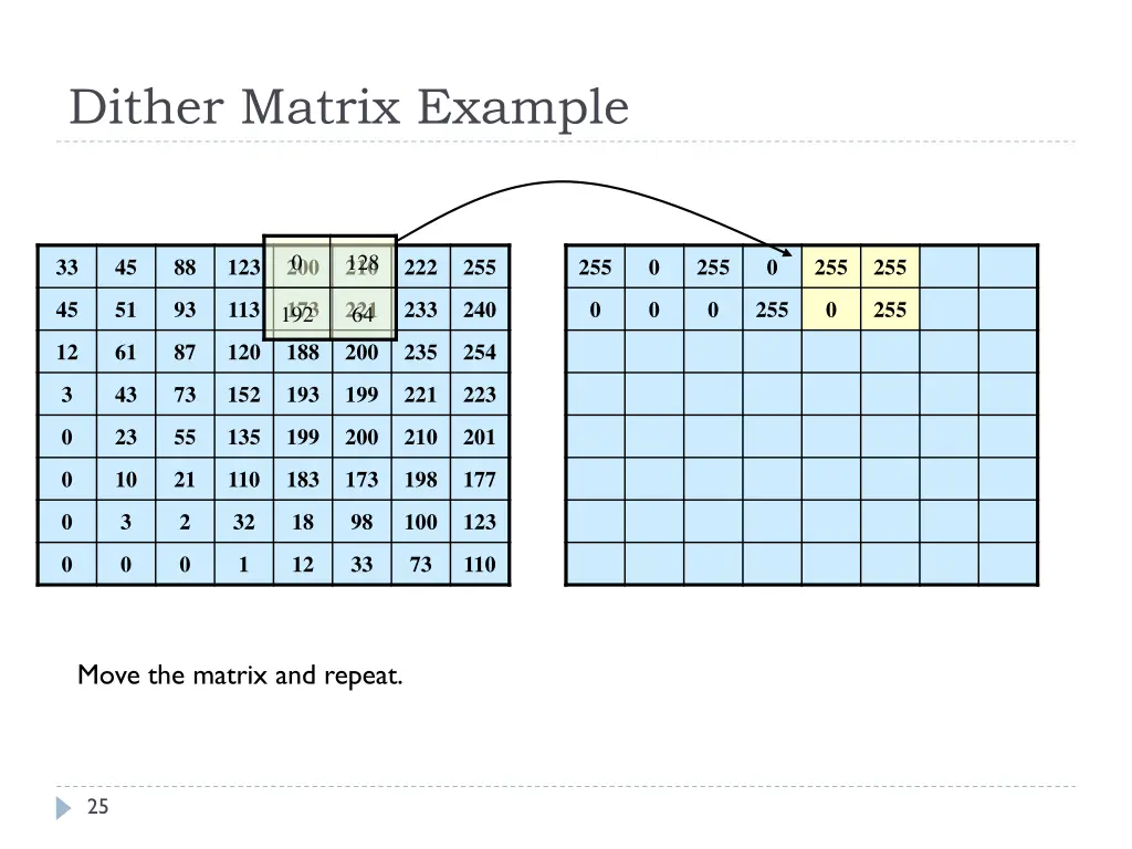 dither matrix example 2