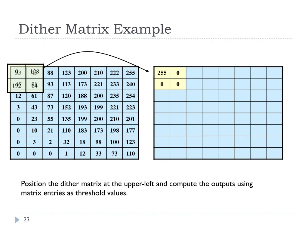 dither matrix example