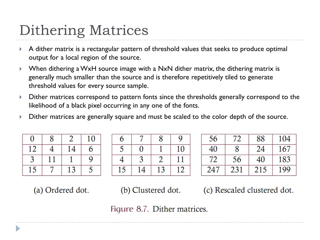 dithering matrices