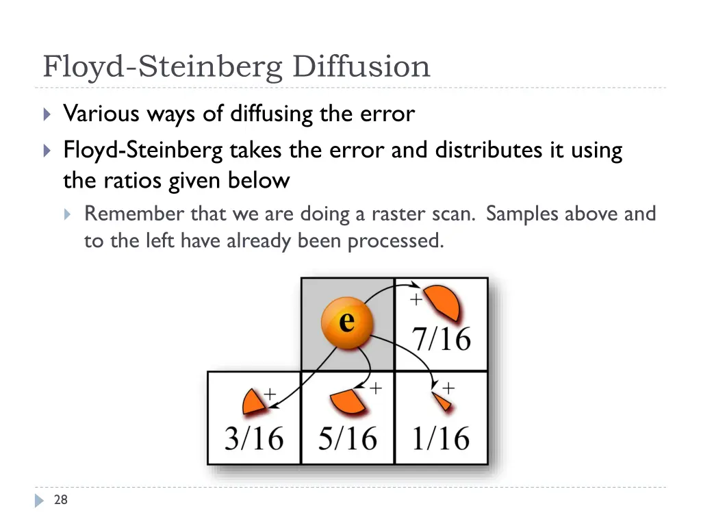 floyd steinberg diffusion