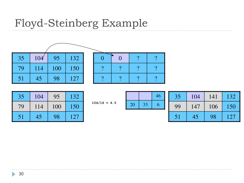 floyd steinberg example 1