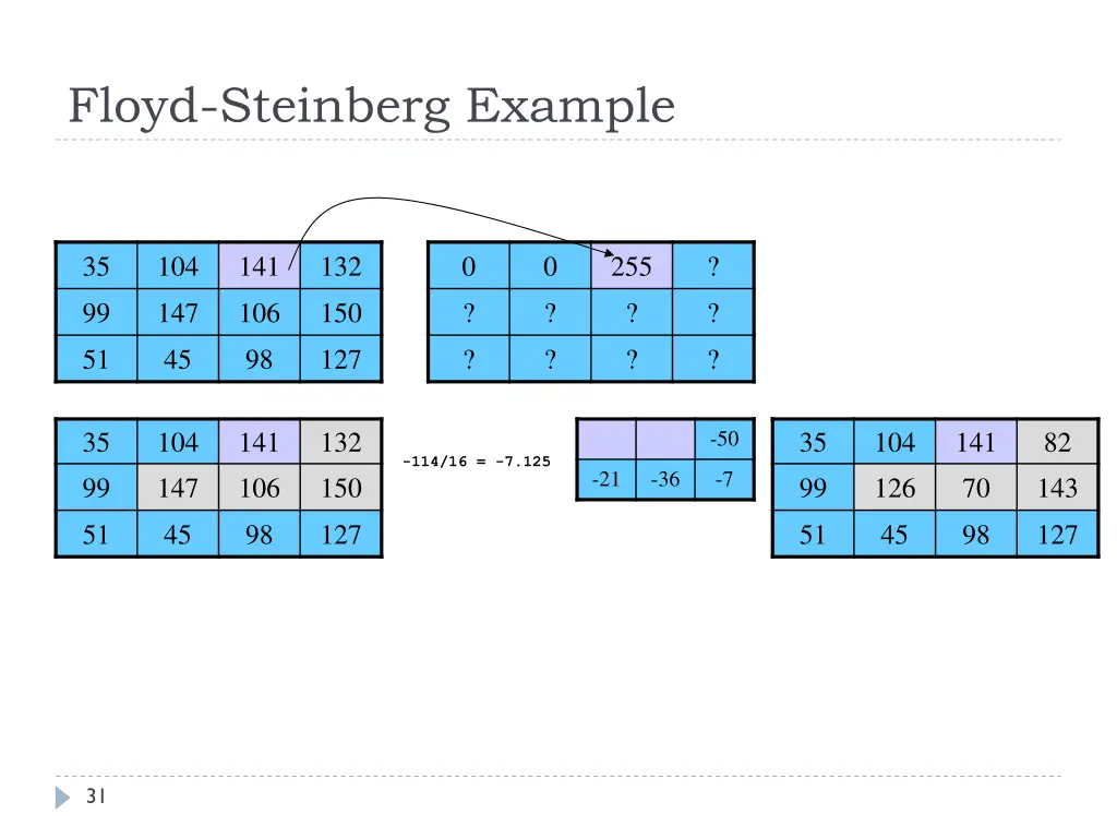 floyd steinberg example 2