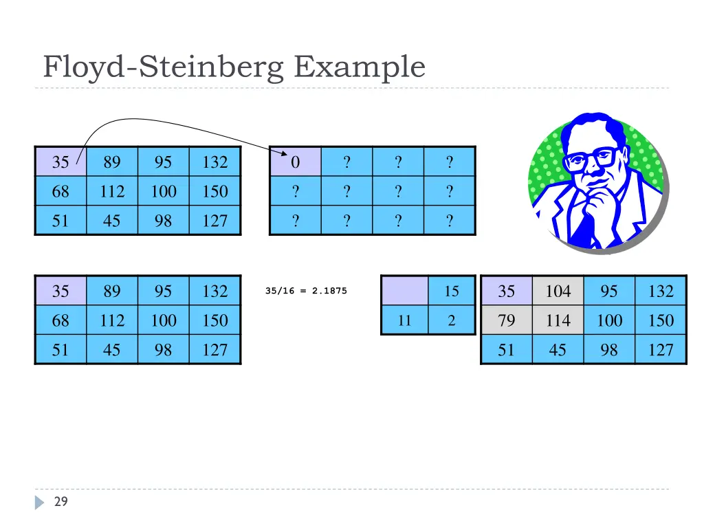 floyd steinberg example