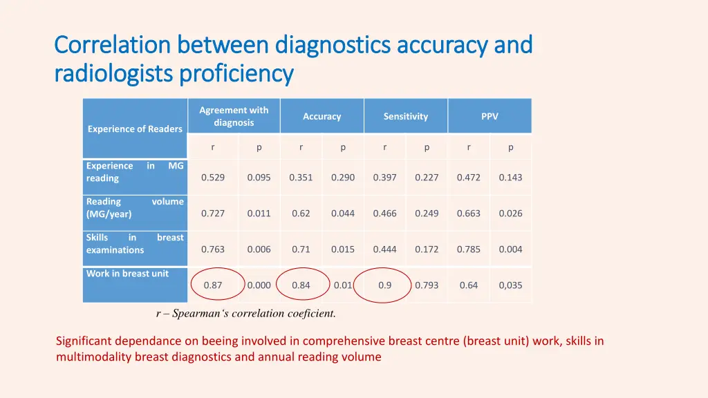 correlation correlation between diagnostics