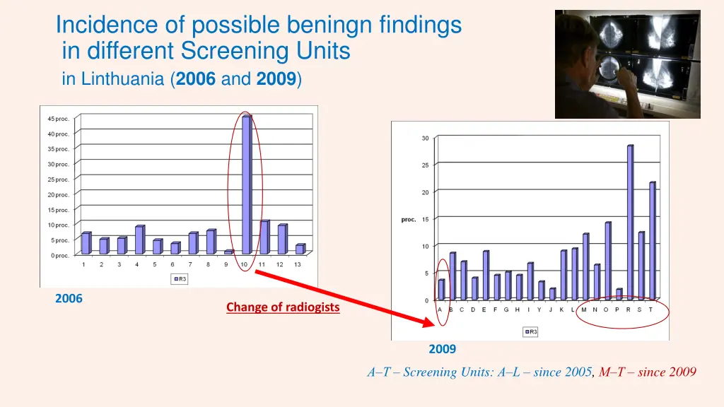 incidence of possible beningn findings