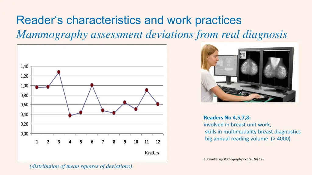 reader s characteristics and work practices