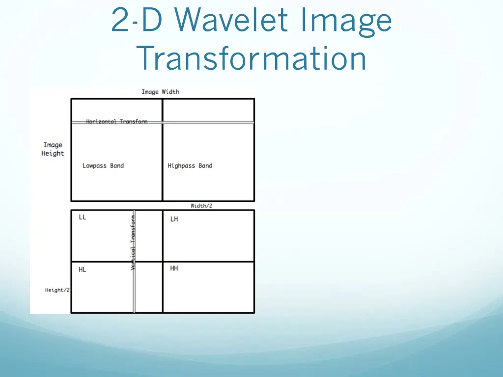 2 d wavelet image transformation