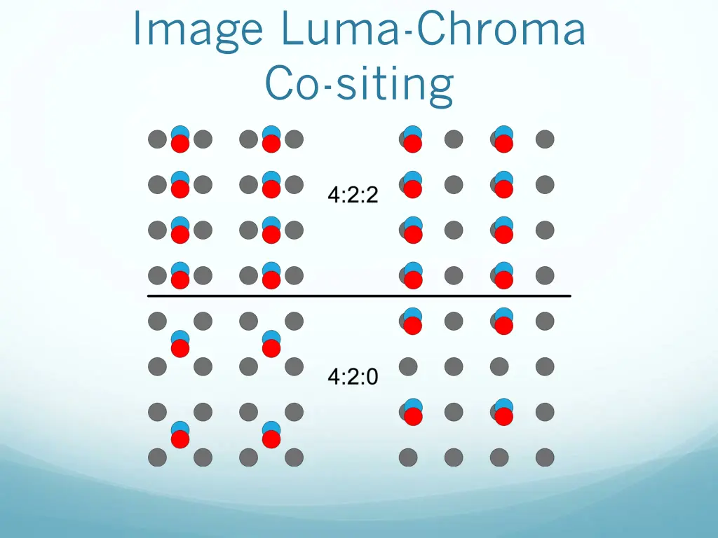 image luma chroma co siting