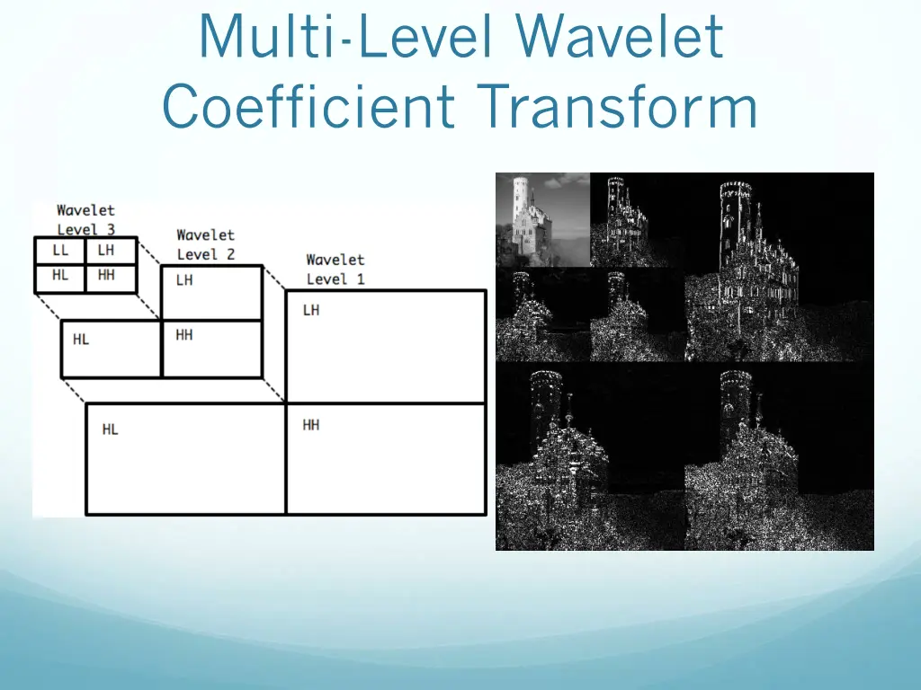 multi level wavelet coefficient transform