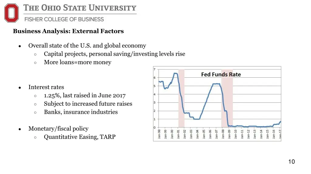 business analysis external factors