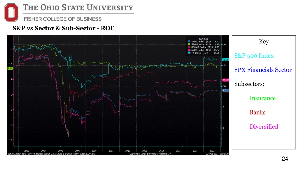 s p vs sector sub sector roe