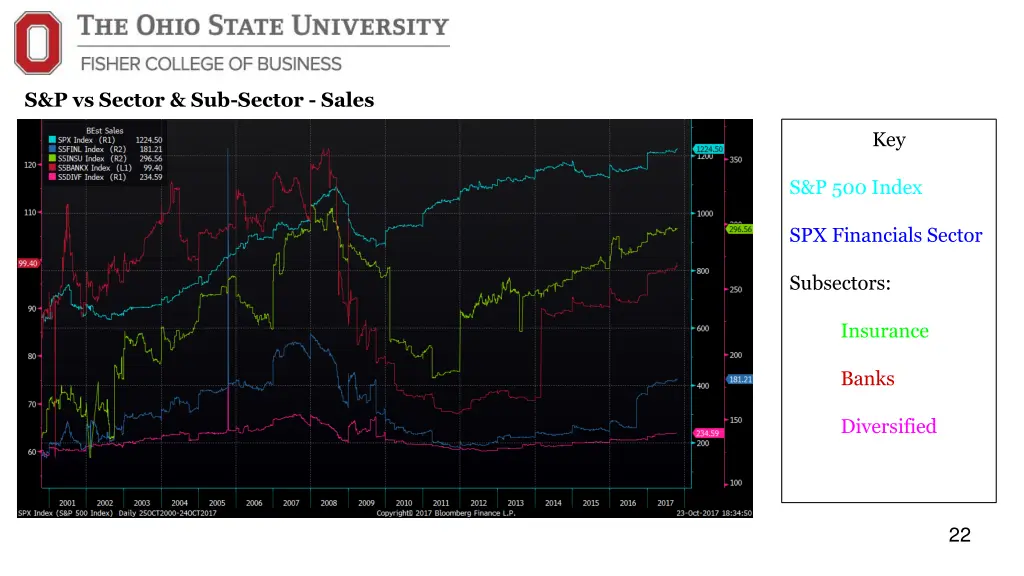 s p vs sector sub sector sales