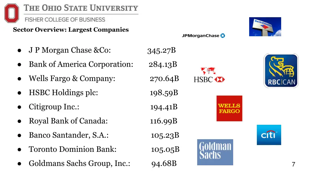 sector overview largest companies