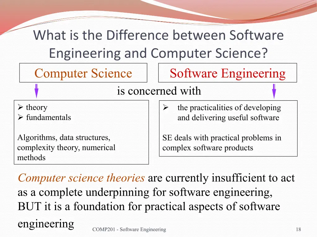 what is the difference between software