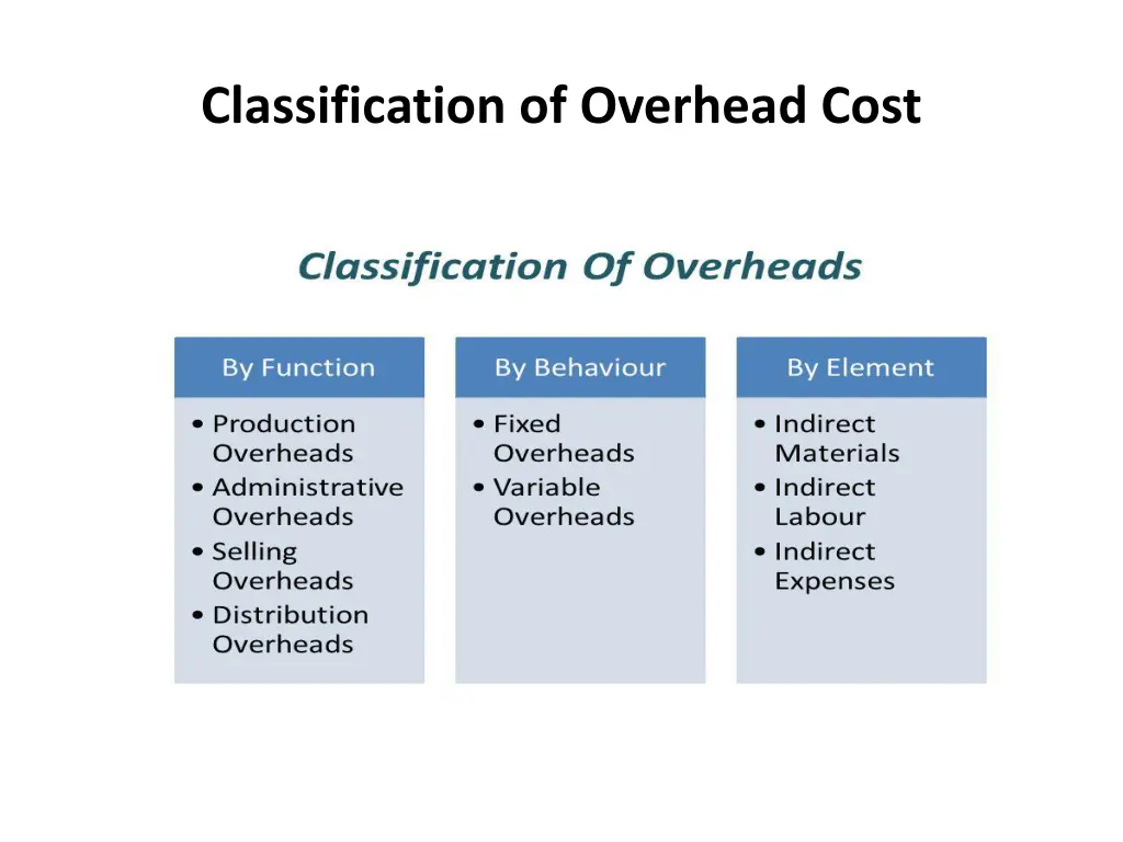 classification of overhead cost